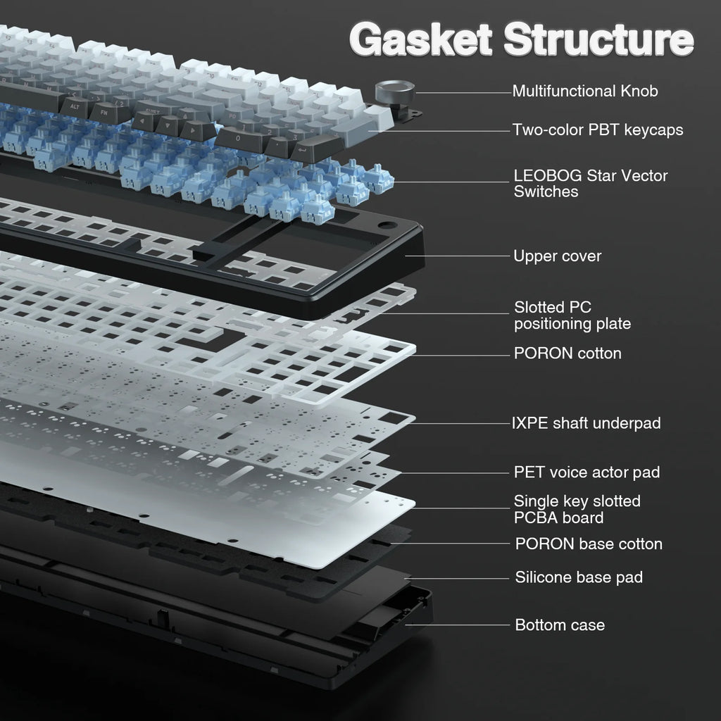 F99PRO Wireless Gaming Keyboard Gasket Structure Compatible with 3/5 Pins Hot-Swap Mechanical Keyboard with Media Knob